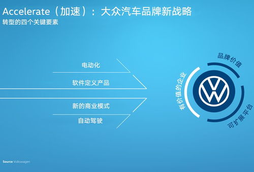 軟件定義出行 大眾汽車(chē)加速轉(zhuǎn)型為移動(dòng)出行服務(wù)提供者的基石