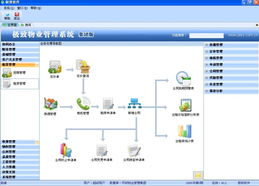深圳市極致軟件客戶(hù)管理軟件產(chǎn)品列表及基礎(chǔ)軟件服務(wù)