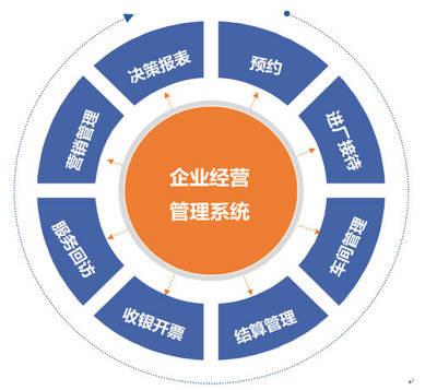 上海駟惠軟件科技開發(fā) 深耕汽后市場(chǎng)，賦能數(shù)字化管理新未來