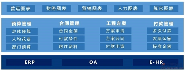 協(xié)同OA辦公管理軟件系統(tǒng)開發(fā)與銷售選擇指南 如何找到適合您的服務(wù)商
