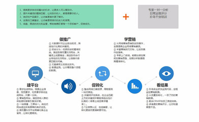 焦作網(wǎng)站建設(shè)與網(wǎng)絡(luò)營(yíng)銷推廣服務(wù)全解析 從軟件開發(fā)到全網(wǎng)營(yíng)銷