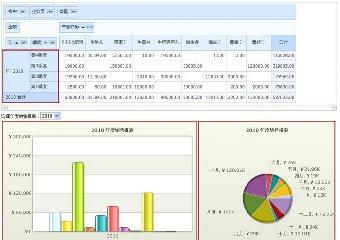 鹽城CRM軟件 助力企業(yè)精細(xì)化管理，支持靈活二次開發(fā)