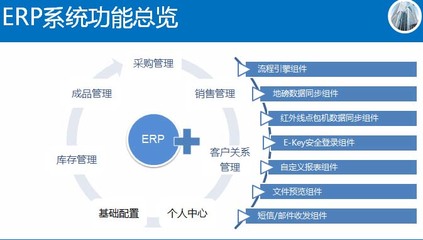 福建福州ERP軟件系統(tǒng) 定制開發(fā)與軟件銷售一體化解決方案