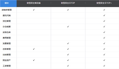 蘇州正規(guī)管家婆財(cái)貿(mào)雙全I(xiàn)I貨真價(jià)實(shí) 質(zhì)量推薦蘇州美迪軟件專注銷售與開發(fā)