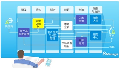 企業(yè)管理軟件選型指南 考量問題的關(guān)鍵點(diǎn)