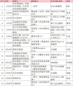 貝因美轉(zhuǎn)讓達潤工廠與強生收購城野的動態(tài)分析 華致酒行與其員工在300755聊吧中展開討論